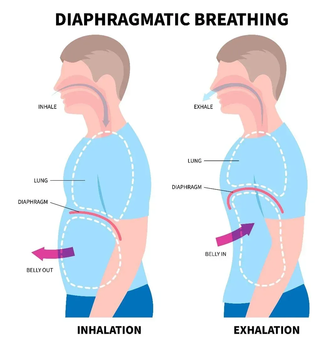 Image of breathing techniques